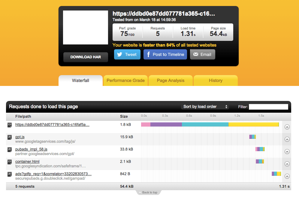 Pingdom_Free_Perf_test