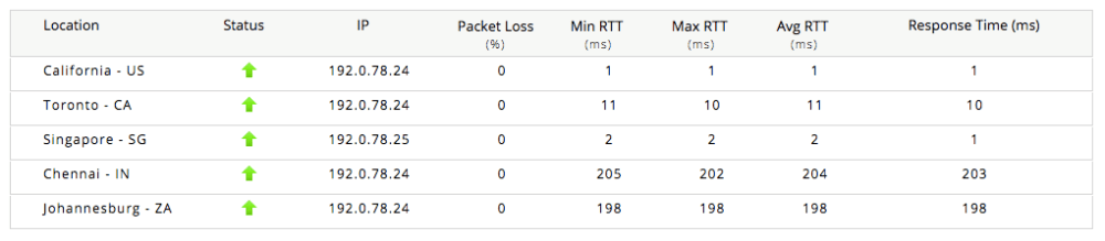 Site24x7_ping_loctions