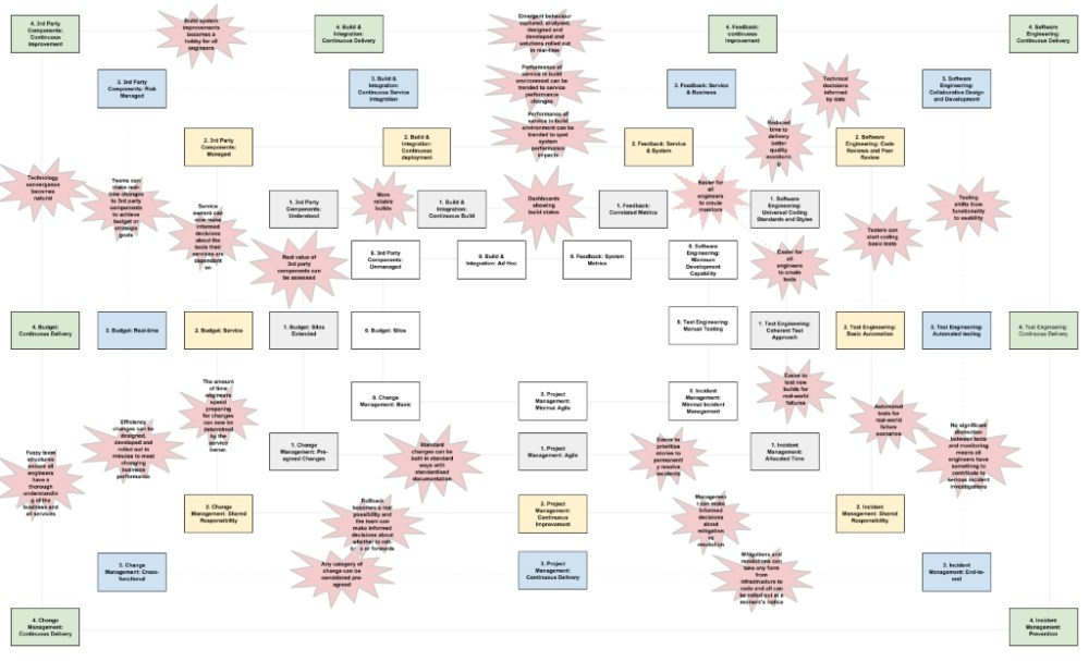 NGDOTF Capability Web v0.2